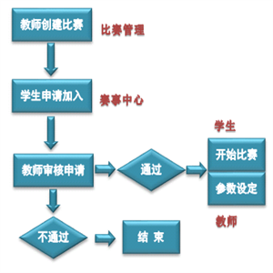 国内企业经营虚拟仿真软件