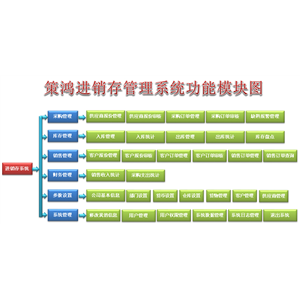 策鸿进销存管理系统